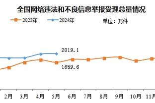 昔日蓝军三杰！哈弗茨本赛季7球2助，芒特0球1助，维尔纳2球3助